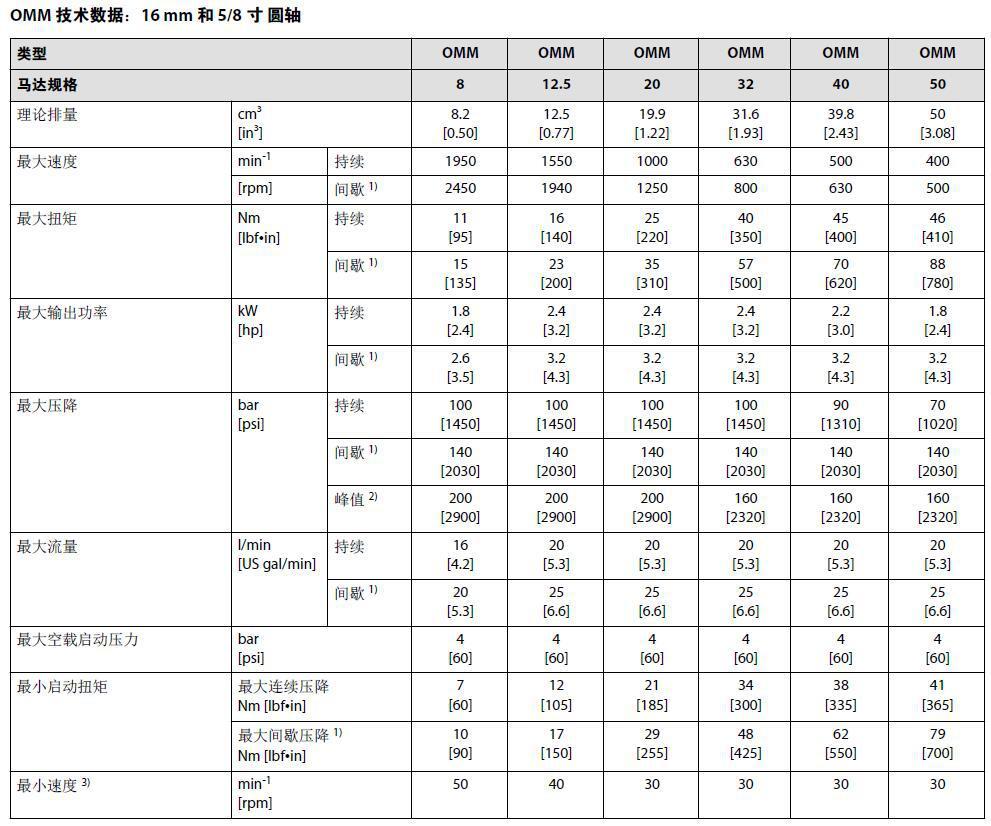 Danfoss High Speed Micro Hydraulic Motor OMM OML Series Danfoss original -Buymachineryparts - Buymachineryparts