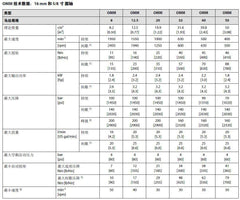 Danfoss High Speed Micro Hydraulic Motor OMM OML Series Danfoss original -Buymachineryparts - Buymachineryparts