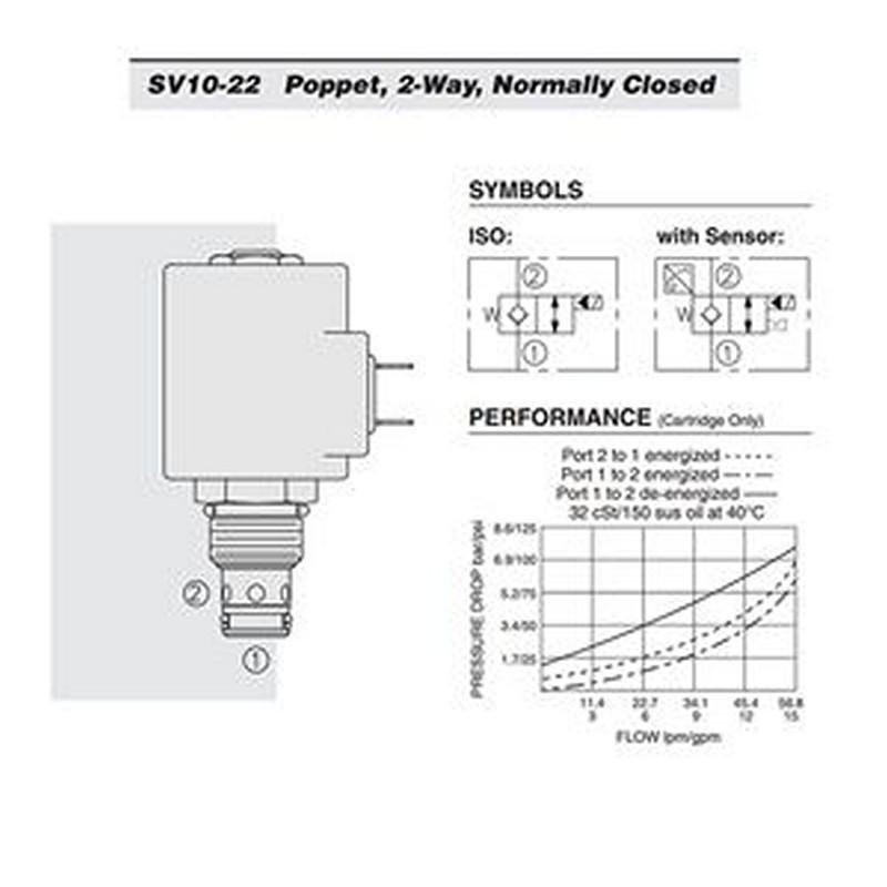 2-Way Normally Close Solenoid Cartridge Valve SV10-22-0-N-00 for Hydraforce